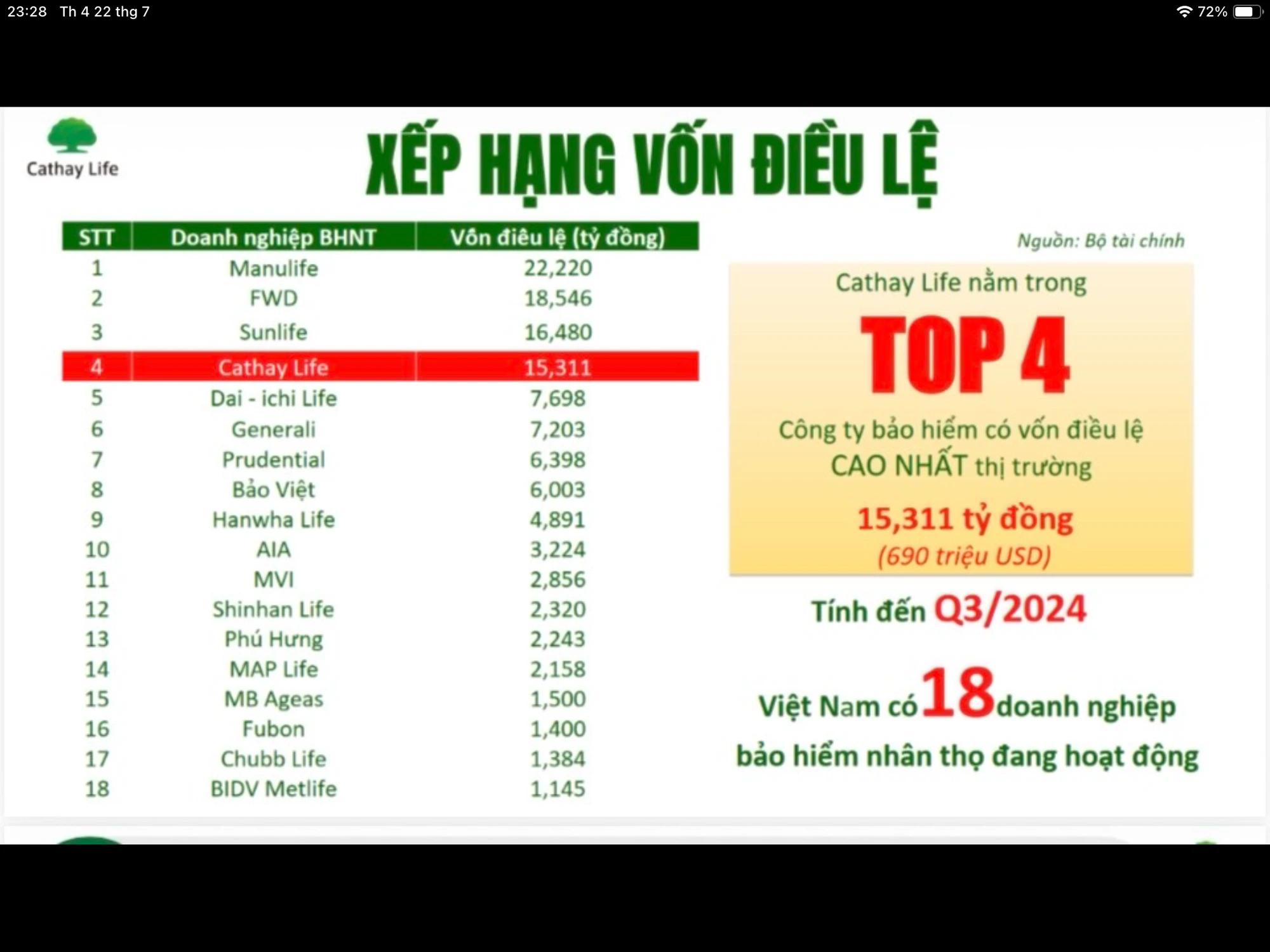 CÔNG TY TNHH BẢO HIỂM NHÂN THỌ CATHAY - VIỆT NAM