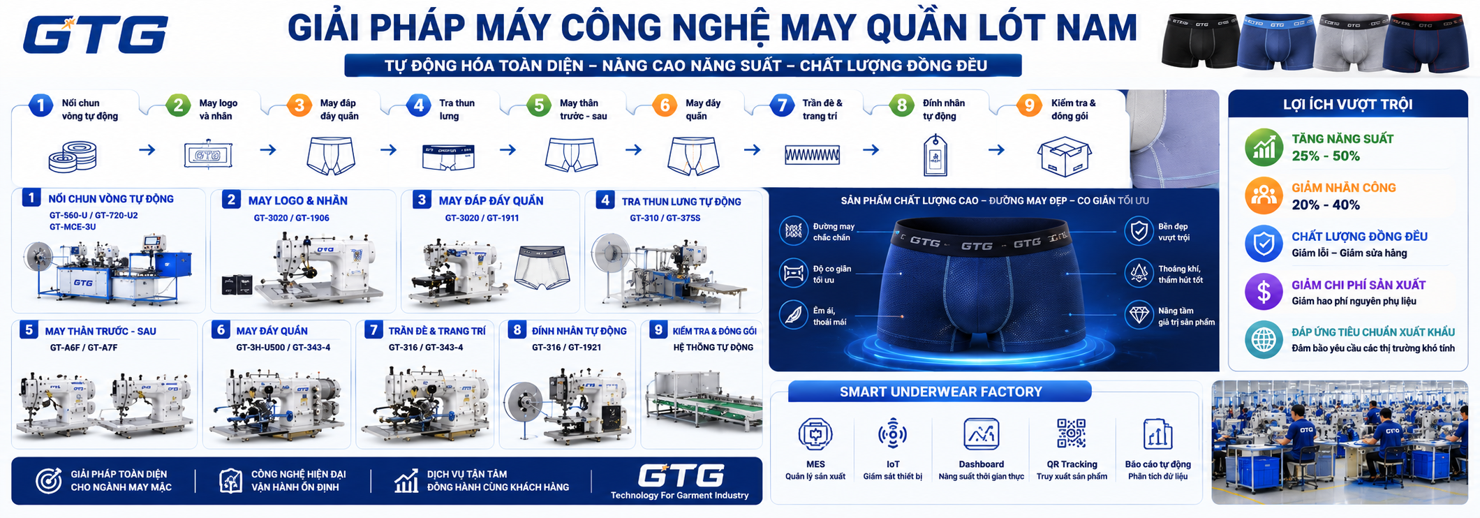 Giải Pháp Máy Công Nghệ May Quần Lót Nam – Tự Động Hóa Nâng Cao Năng Suất Và Chất Lượng