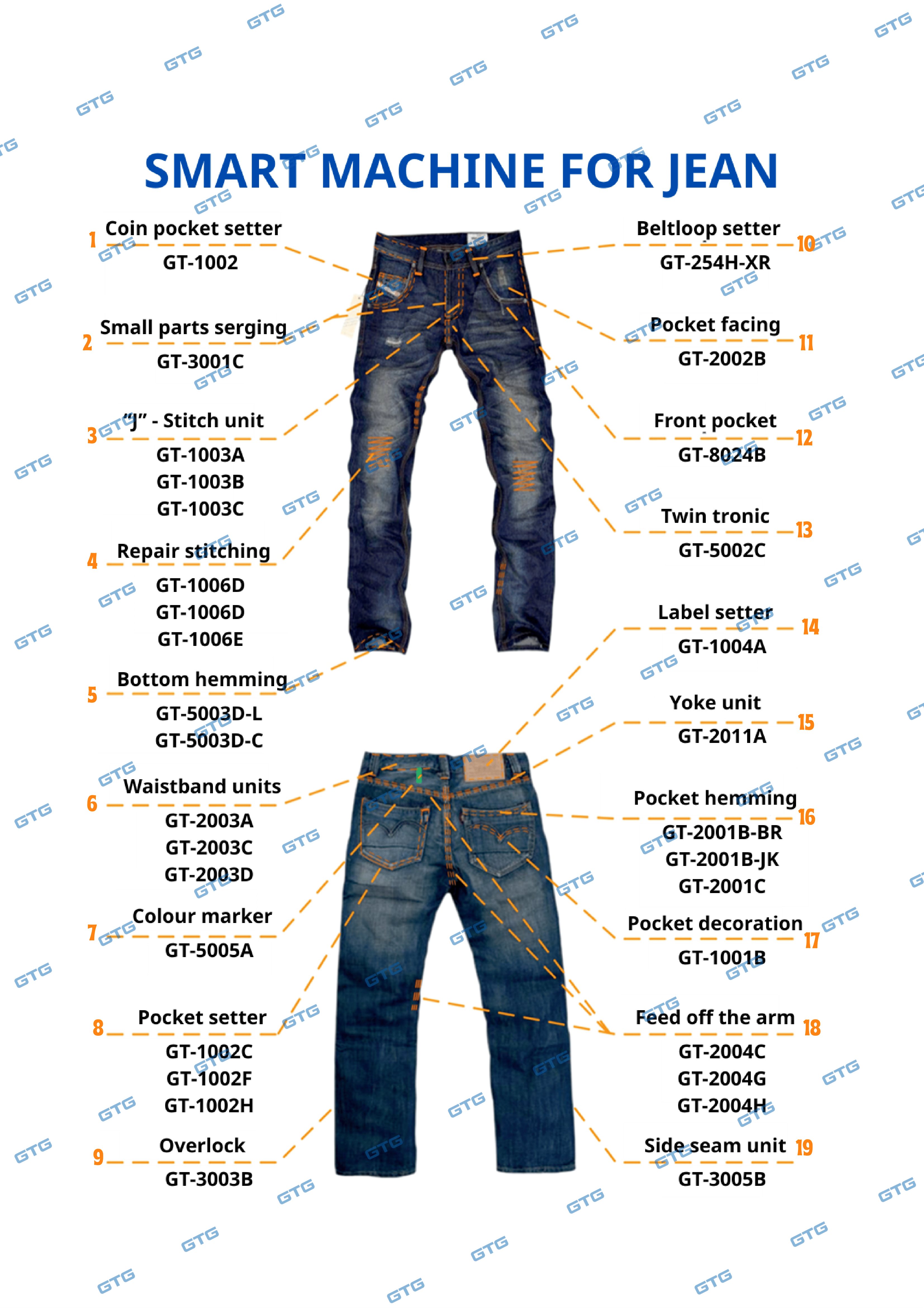 Giải pháp thiết bị may quần jean