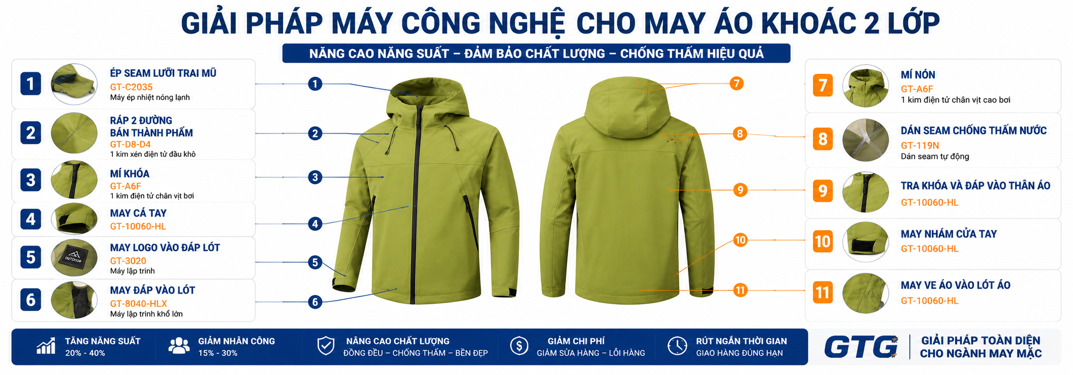 Giải Pháp Máy Công Nghệ Cho May Áo Khoác 2 Lớp – Nâng Cao Năng Suất Và Chất Lượng Sản Phẩm