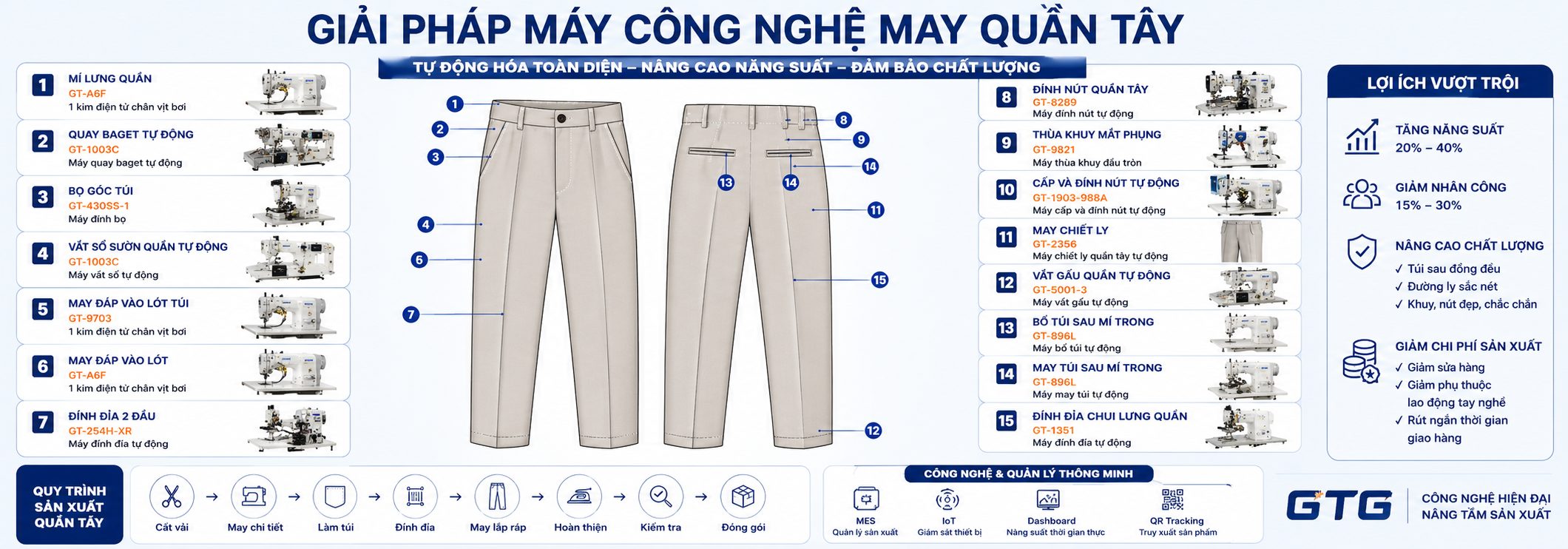 Giải Pháp Máy Công Nghệ May Quần Tây – Tự Động Hóa Nâng Cao Năng Suất Và Chất Lượng