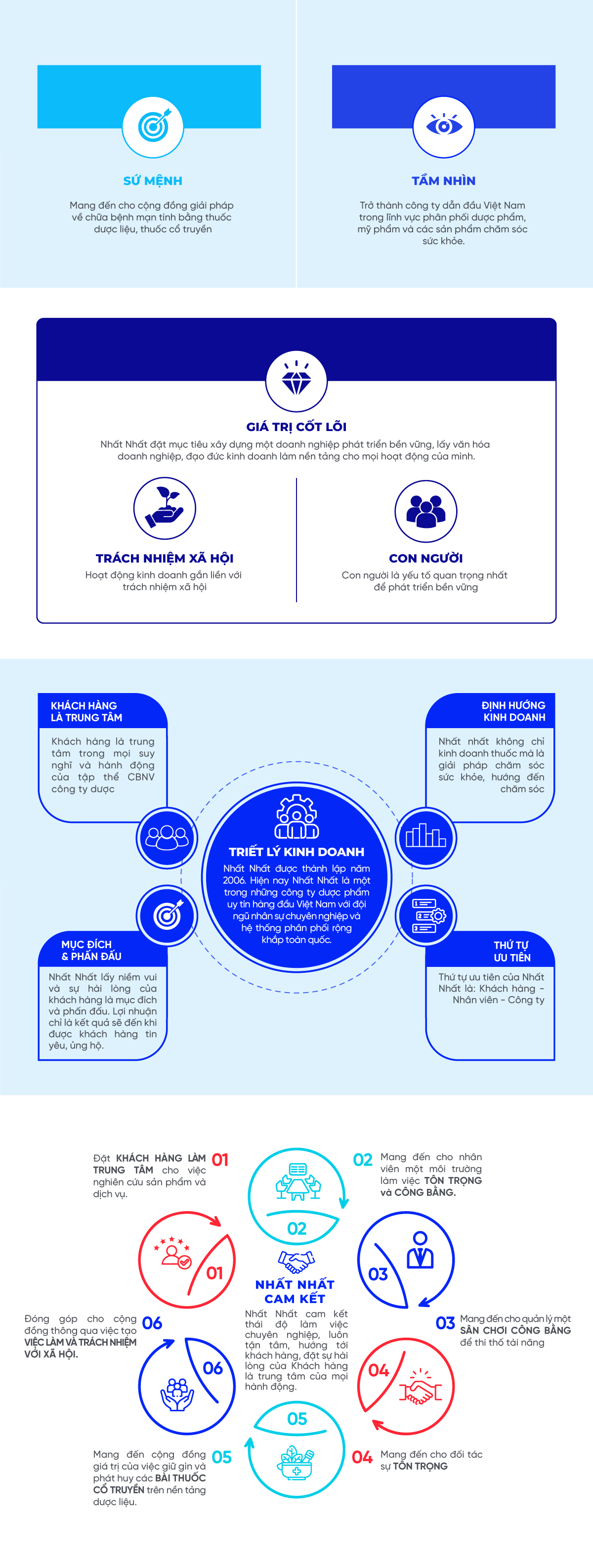 giới thiệu chung