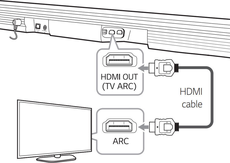 cach-ket-noi-loa-soundbar-voi-tivi-bang-day-hdmi
